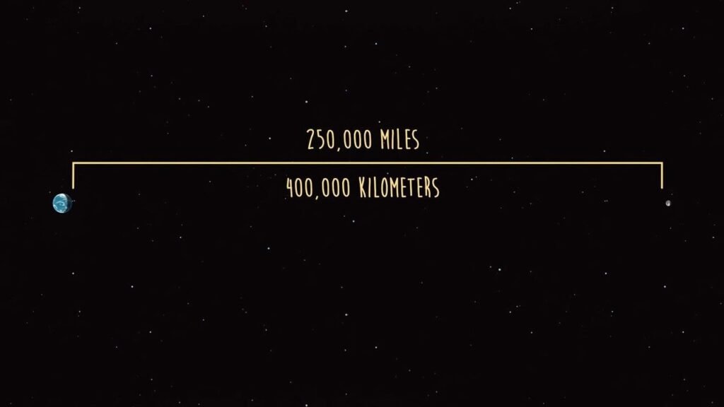 How Many Miles Is the Moon From Earth? A Complete and Detailed Guide how many miles is the moon from earth